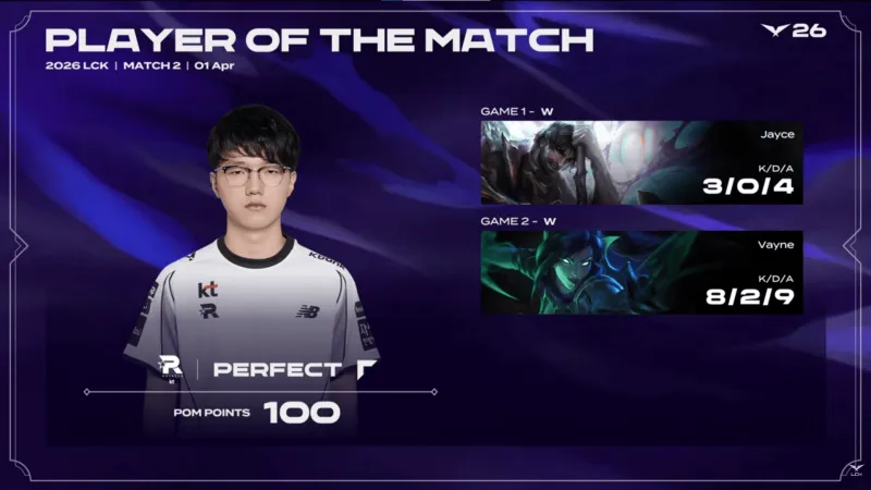 华体会正版下载-PerfecT两局合砍11/2/13的战绩，拿下KT对阵T1系列赛MVP